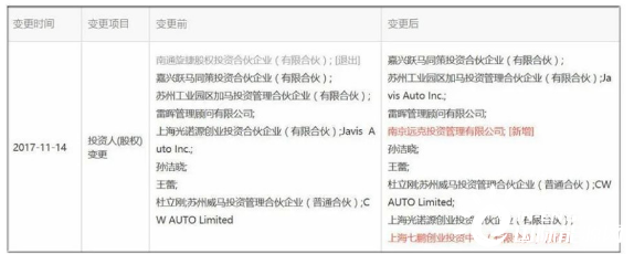 威马的十字路口 股权投资管理的挑战与抉择