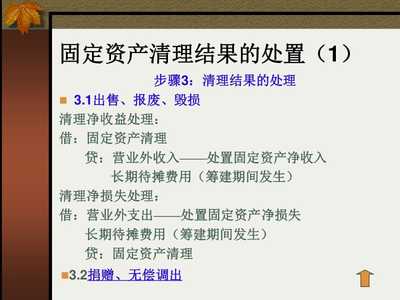 固定资产的取得与核算 资产管理中的核心环节