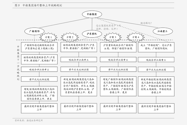 兴业证券股权投资管理模式与核心能力