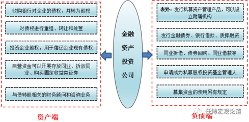 未来蓝海,大有可为:一文读懂金融AIC能做啥?怎么做? 股权投资管理