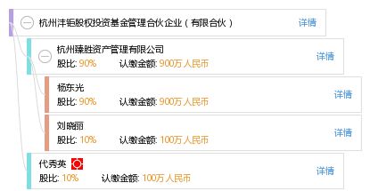 专业为基，价值为魂 杭州沣钜股权投资基金管理合伙企业的投资之道
