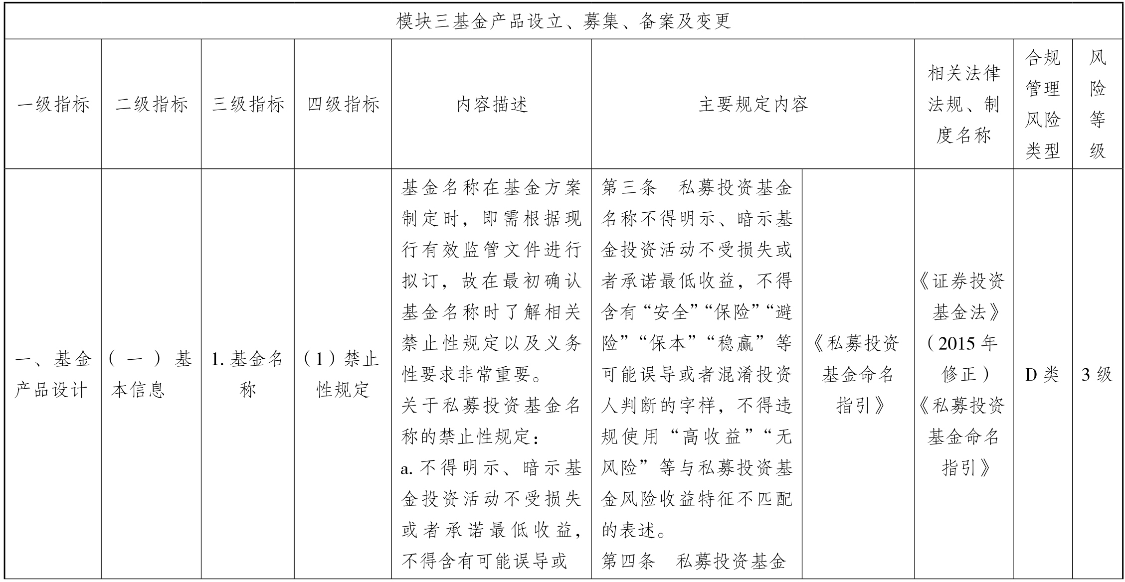 私募股权基金行业合规管理实务 操作指引与实务范本核心解析
